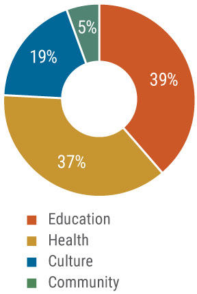 Pie-Chart-2022b